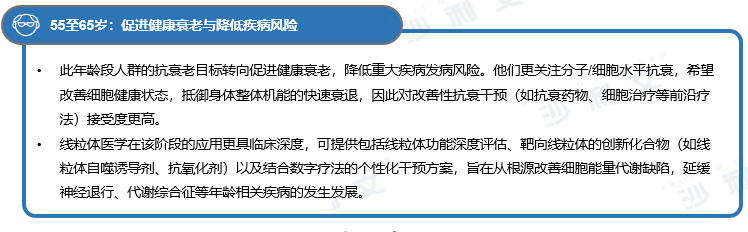 沙利文发布《2025线粒体医学行业发展现状与未来趋势白皮书》