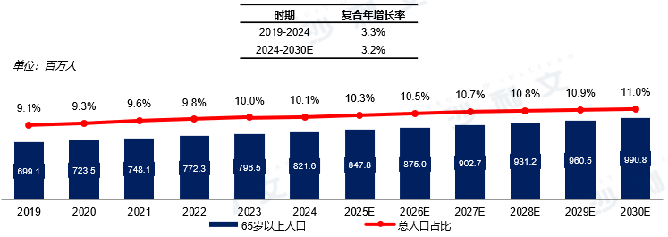 沙利文发布《2025线粒体医学行业发展现状与未来趋势白皮书》