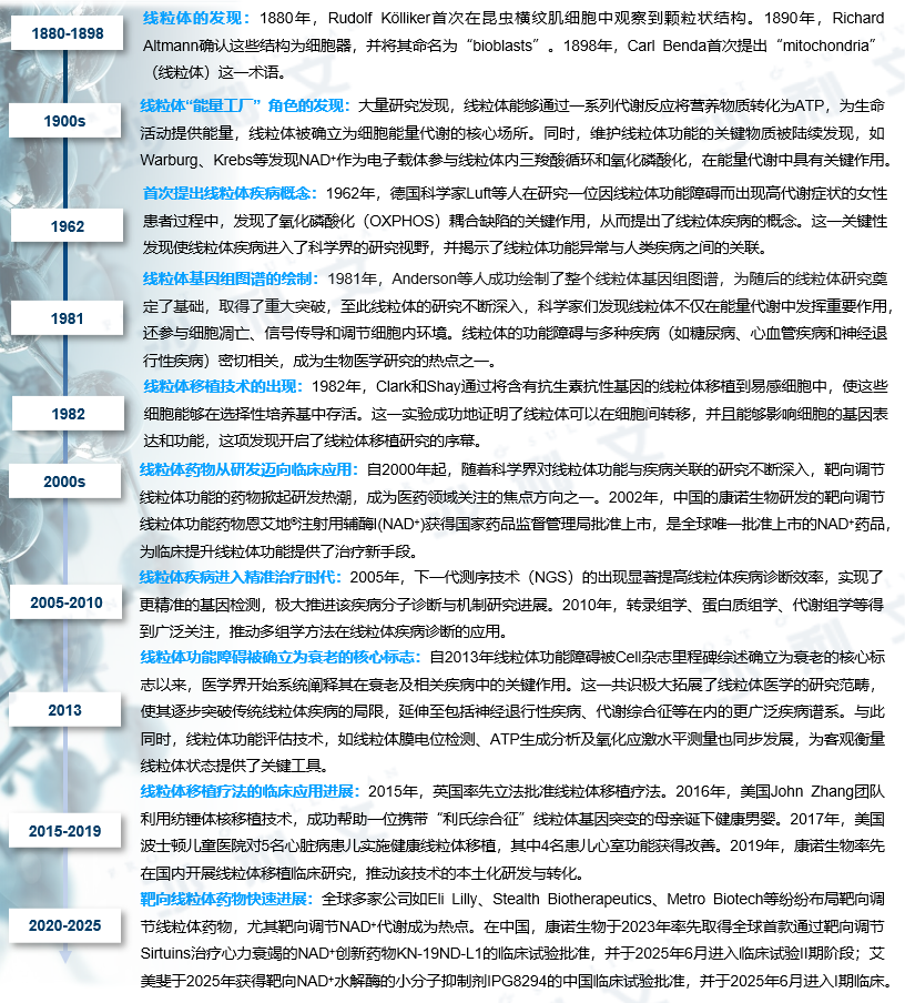 沙利文发布《2025线粒体医学行业发展现状与未来趋势白皮书》