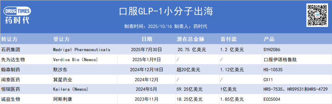 头对头达格列净！礼来orforglipron两项三期研究报阳