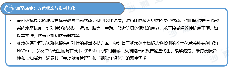 沙利文发布《2025线粒体医学行业发展现状与未来趋势白皮书》