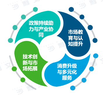 沙利文发布《2025线粒体医学行业发展现状与未来趋势白皮书》
