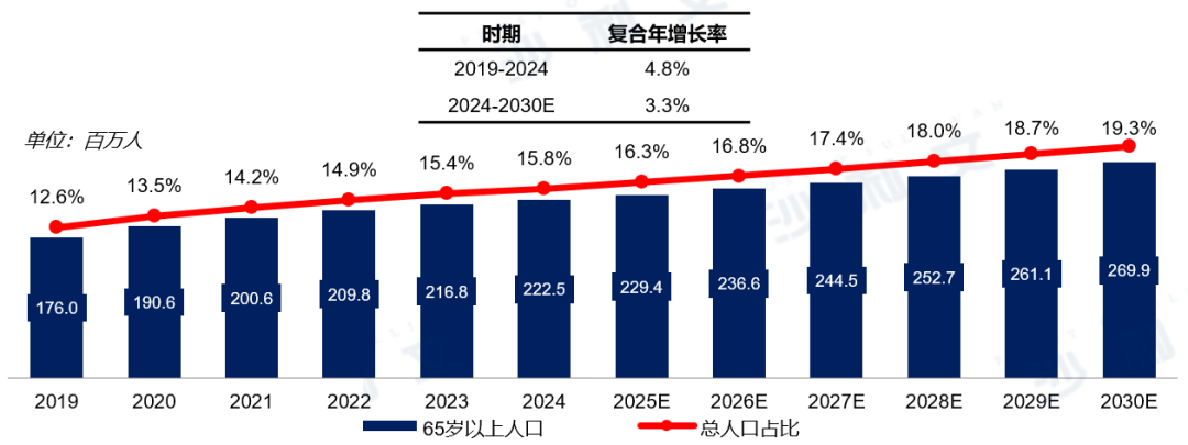 沙利文发布《2025线粒体医学行业发展现状与未来趋势白皮书》