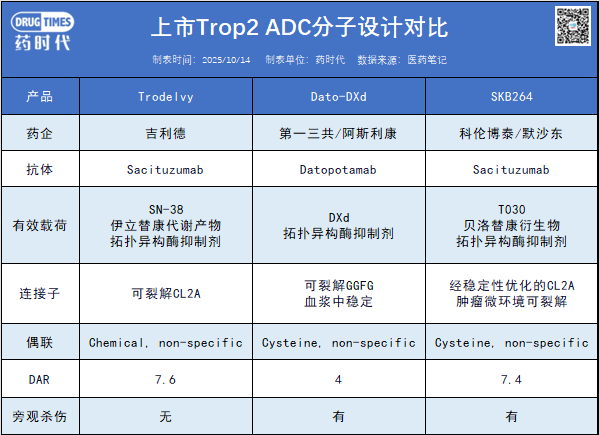 全球首款！TROP2 ADC又一适应症获批