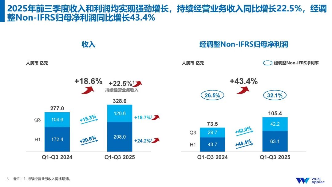 近600亿订单在手，药明康德拉满“能见度”