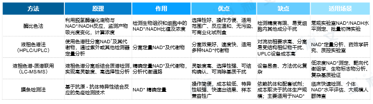 沙利文发布《2025线粒体医学行业发展现状与未来趋势白皮书》
