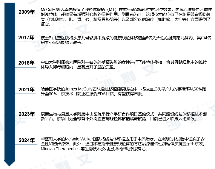 沙利文发布《2025线粒体医学行业发展现状与未来趋势白皮书》