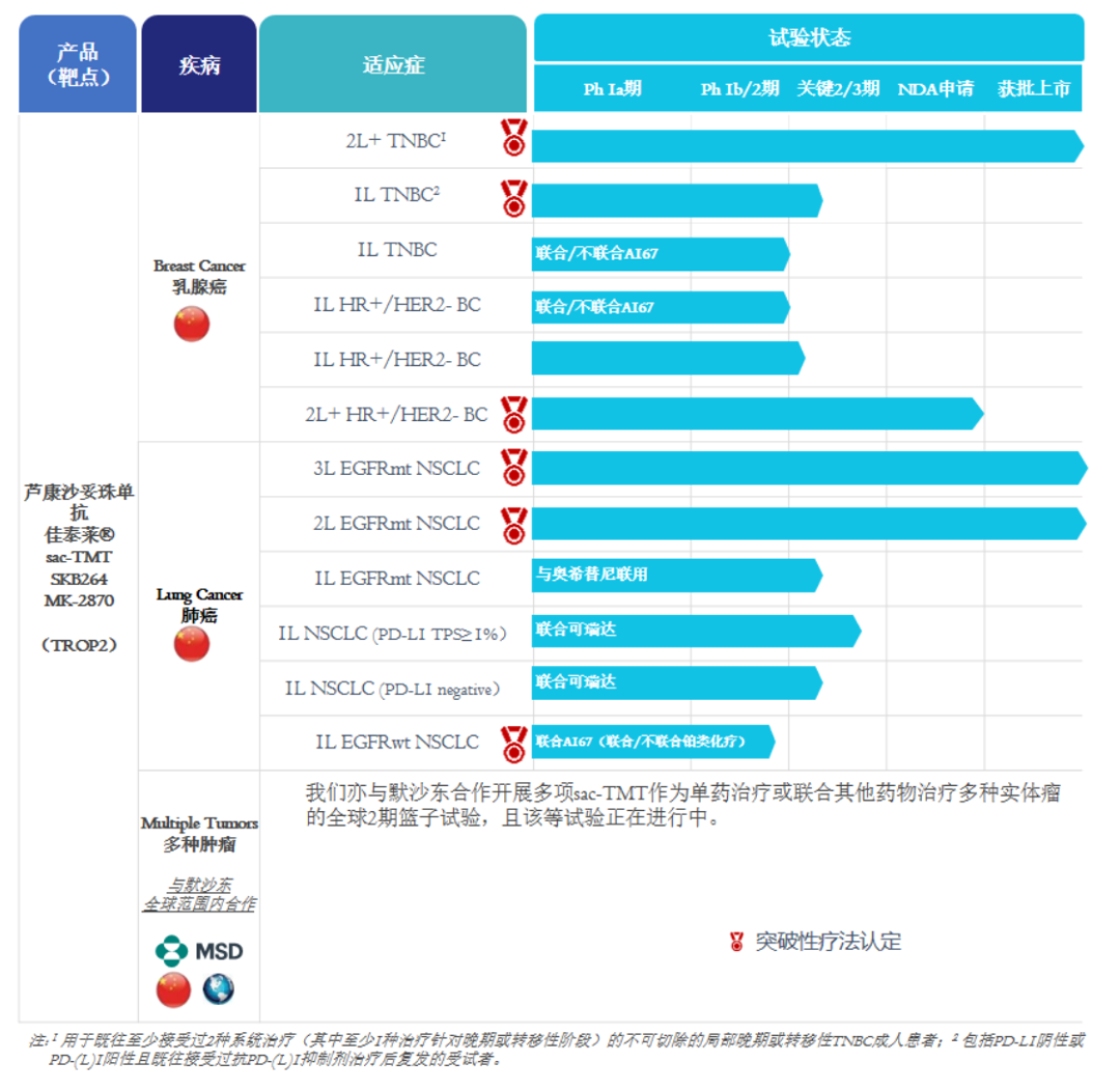 全球首款！TROP2 ADC又一适应症获批