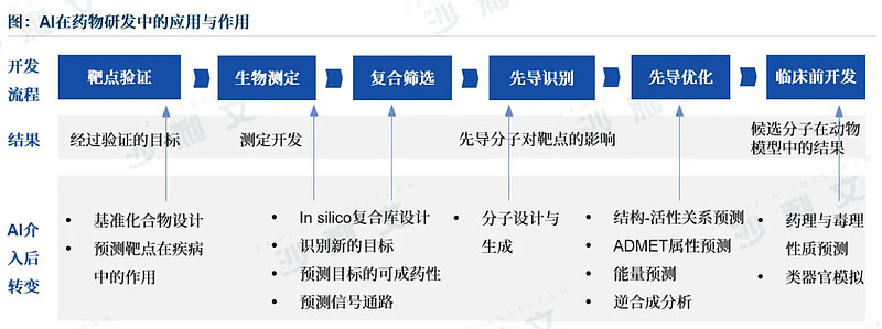 沙利文发布《2025中国AI4LS行业发展蓝皮书》（内附全文获取方式）