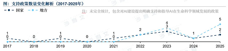 沙利文发布《2025中国AI4LS行业发展蓝皮书》（内附全文获取方式）