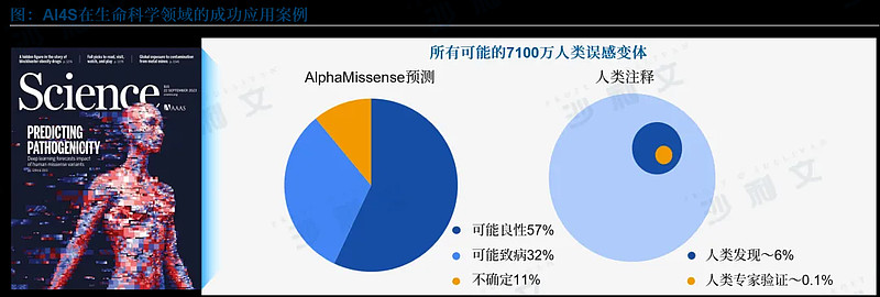 沙利文发布《2025中国AI4LS行业发展蓝皮书》（内附全文获取方式）