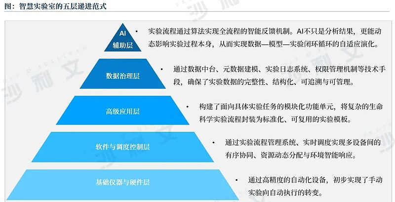 沙利文发布《2025中国AI4LS行业发展蓝皮书》（内附全文获取方式）