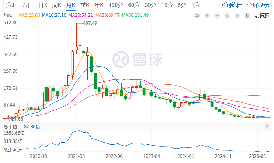 “砍掉”三条管线，还贷了15亿美元！Moderna决定“掉头”