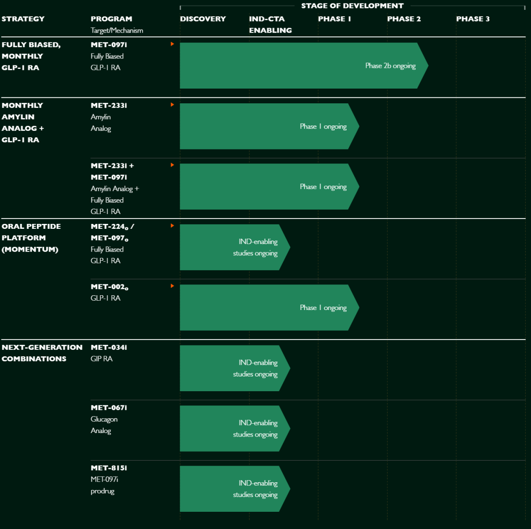 从实验室到百亿美元：Metsera如何用三年跑完生物科技的马拉松？