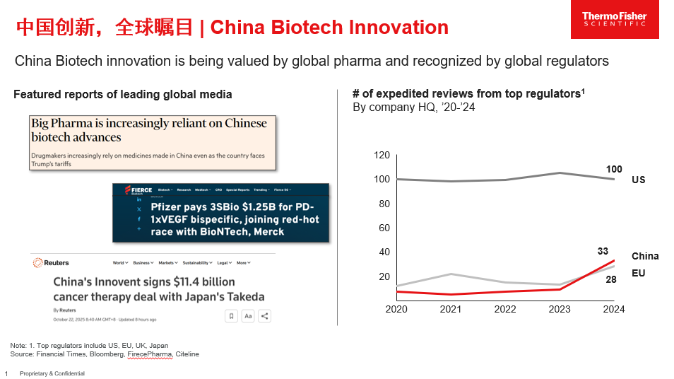 黄金机遇期已至！中国医药创新走向国际舞台