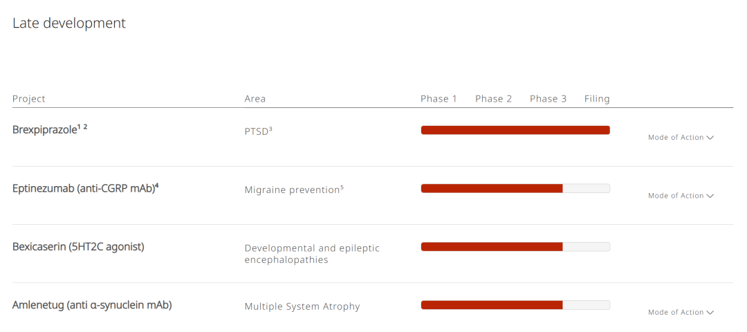 22.5亿美元！竞购案风云再起，灵北制药截胡Alkermes，欲拿下Avadel