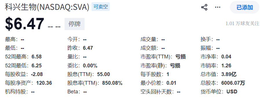 SINOVAC科兴收到退市决定函