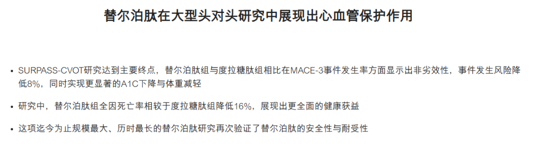 礼来「替尔泊肽」第五项适应症在华申报上市