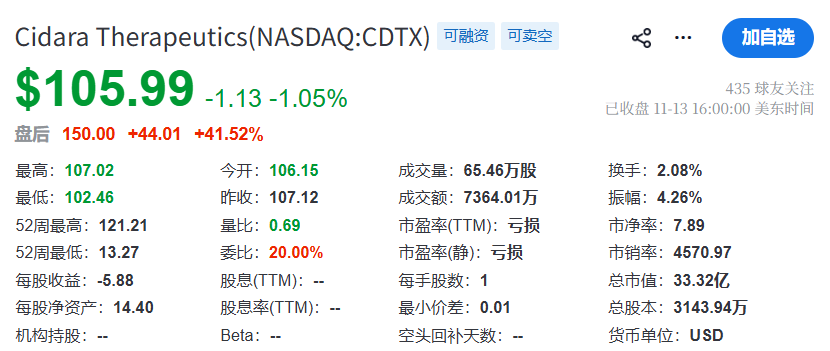 超33亿美元！默沙东拟收购Cidara