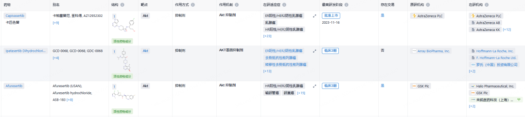 20.45亿元！齐鲁制药引进AKT抑制剂，来自来凯医药