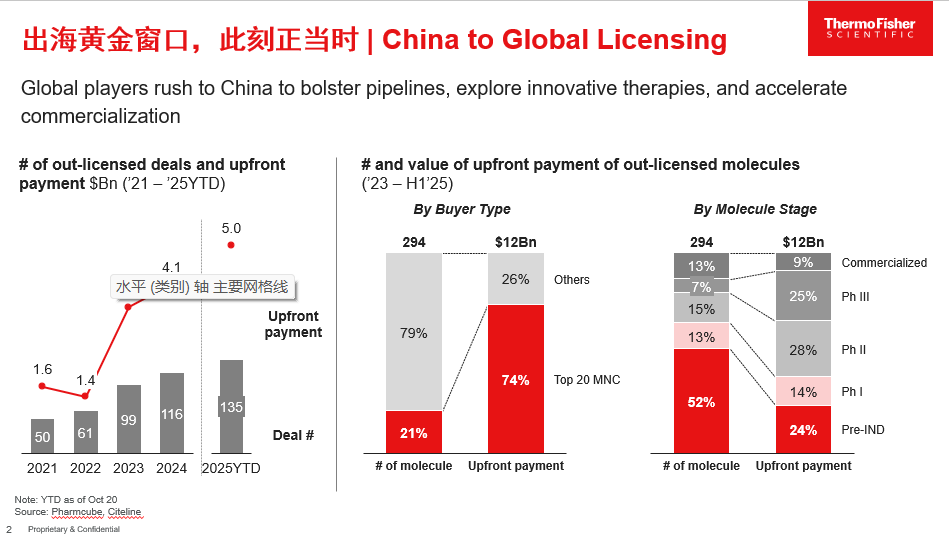 黄金机遇期已至！中国医药创新走向国际舞台