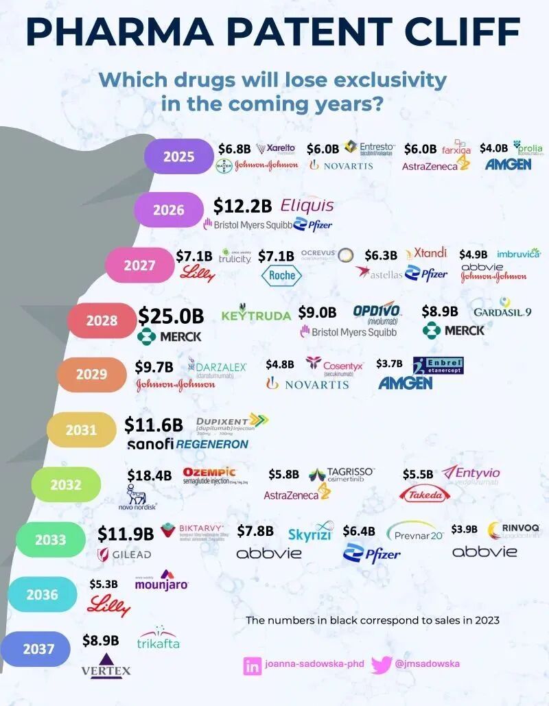 30.5亿美元！强生收购Halda ，布局创新RIPTAC疗法