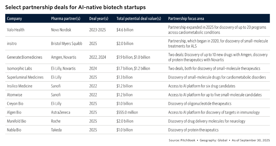 AI药企估值，是其他创新药企的两倍？