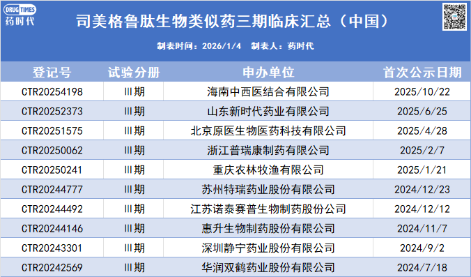 司美格鲁肽专利有效!诺和诺德赢了,但是…