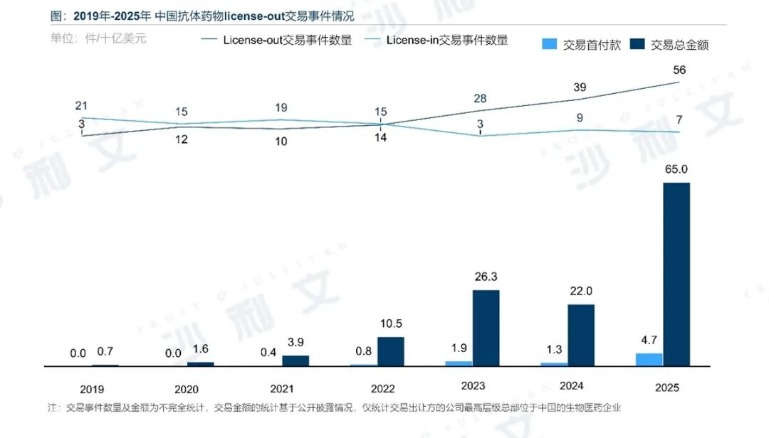 沙利文发布《2026全球抗体药物行业发展蓝皮书》（内附全文获取方式）
