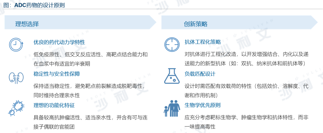 沙利文发布《2026全球抗体药物行业发展蓝皮书》（内附全文获取方式）
