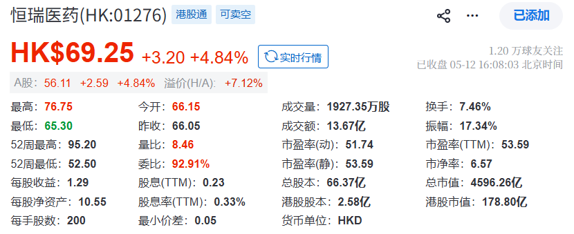 152亿美元 ！恒瑞与BMS达成合作