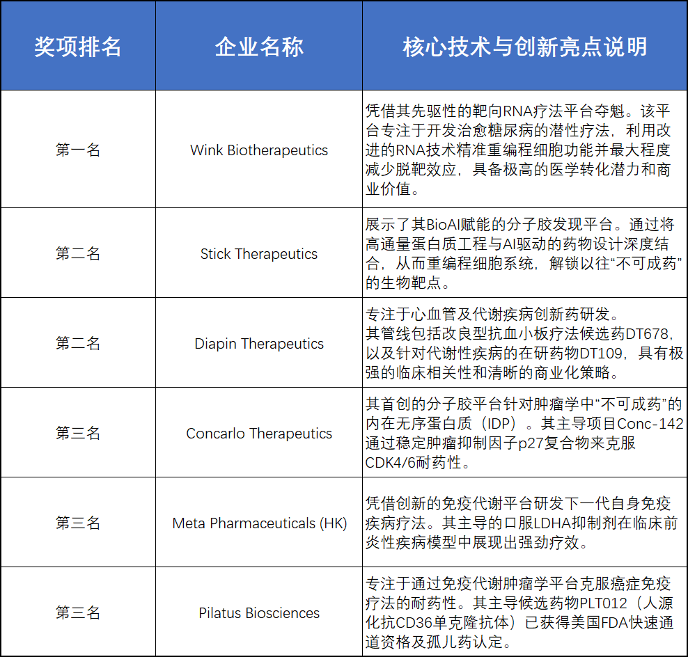 2026年生物医药创新路演大赛(波士顿)成果与活动总结报告